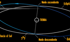 eclipse-geometria-nodos-orbita-2-300x134-248x148_c